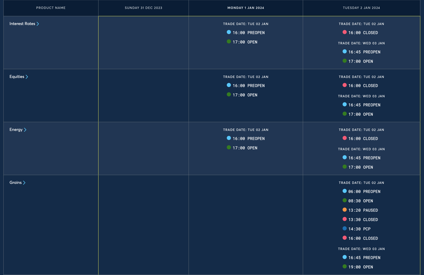 New Year Holiday Trading Schedule 2023/2024